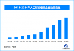 生成式人工智能还融入了办公软件、线上客服、